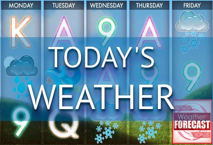 Today’s Weather slot