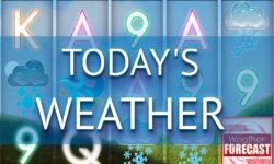 Today’s Weather